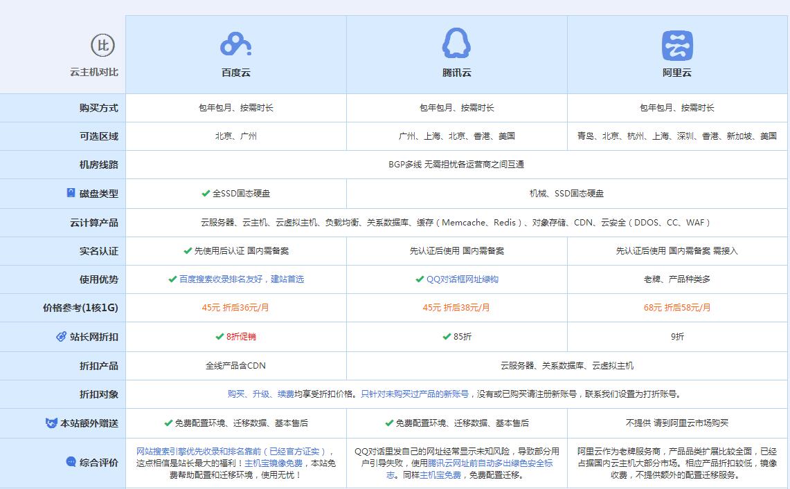 夏津云主机代理对比.jpg